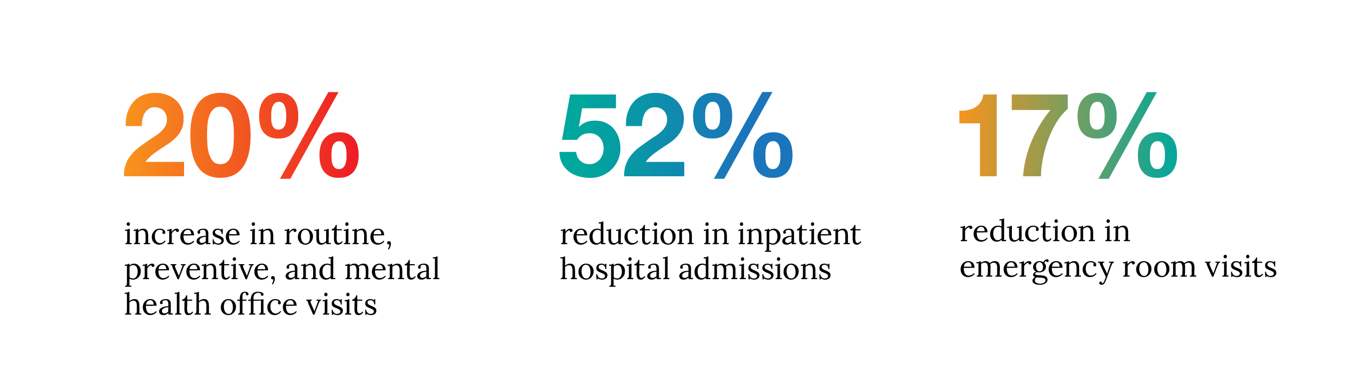 Primary Care Savings