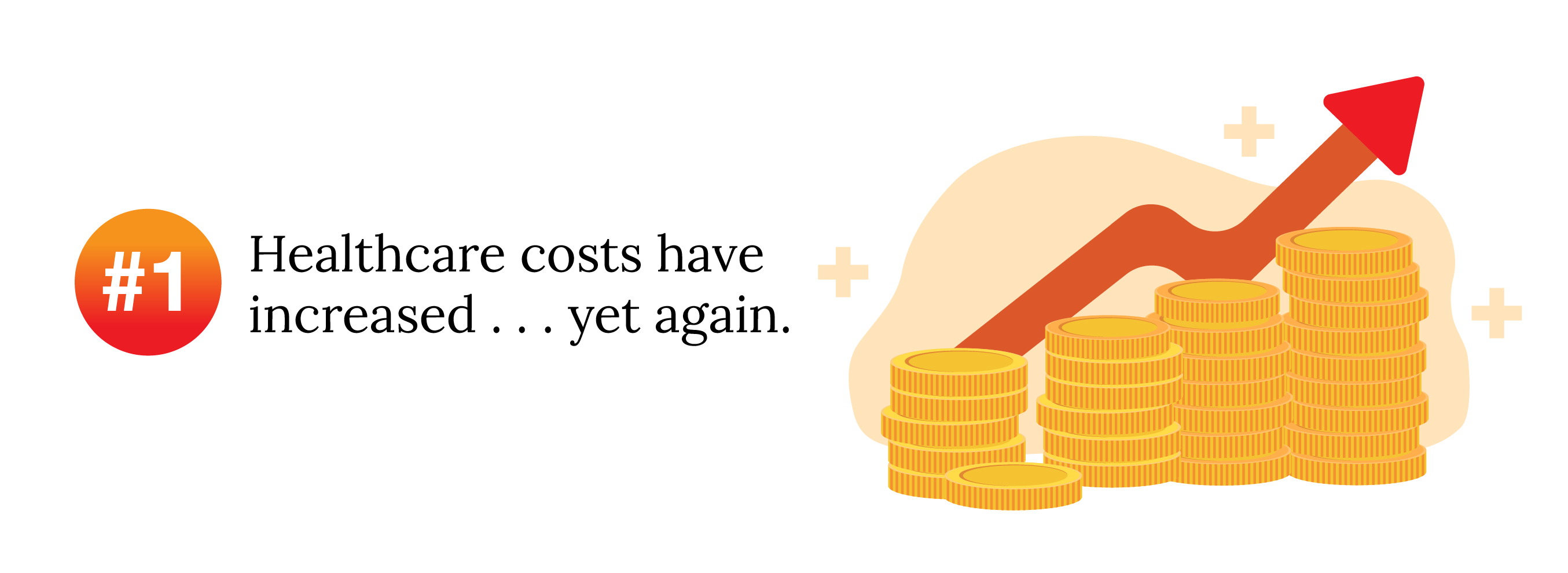 Trend #1: Healthcare costs have increased . . . yet again. 