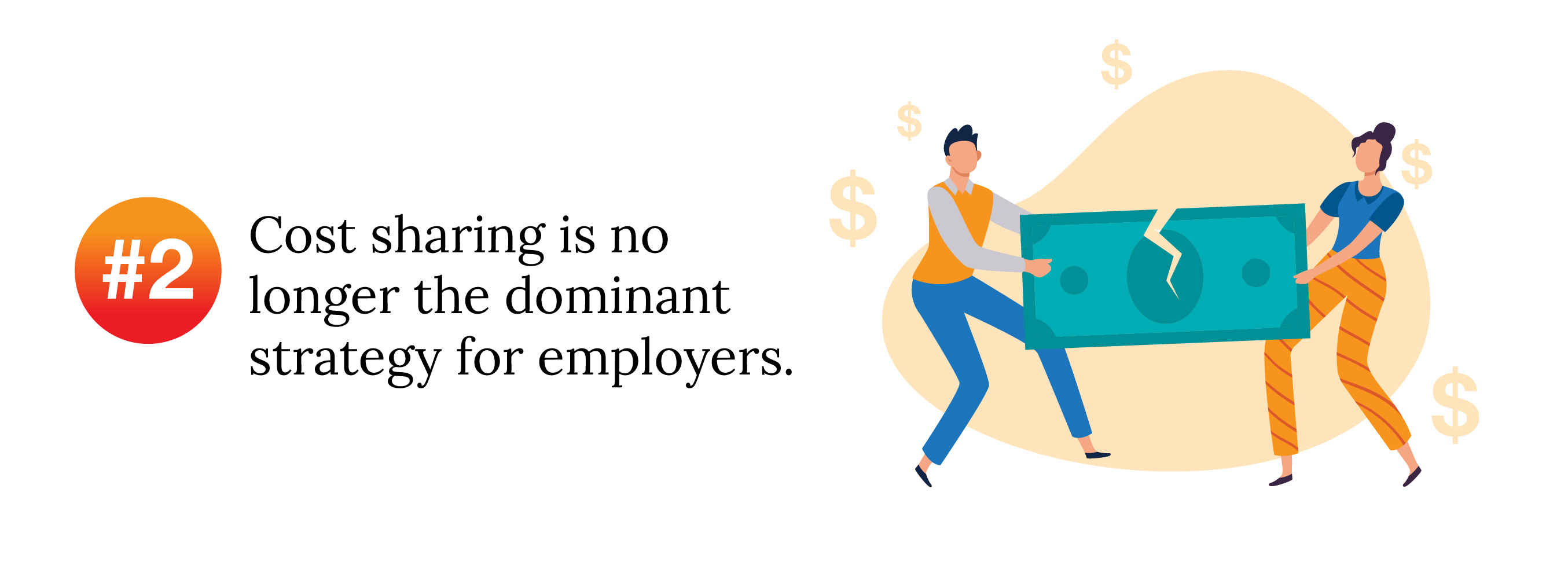 Trend #2: Cost sharing is no longer the dominant strategy for employers. 